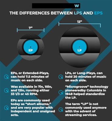 lp meaning in music