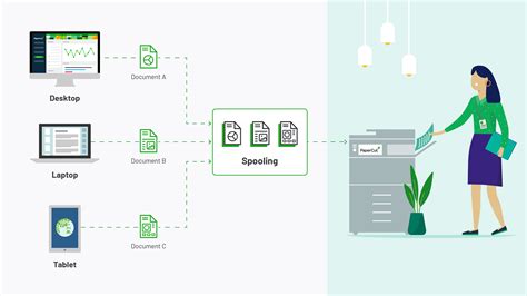 print spool location: How does the concept of print spooling impact modern computing infrastructure?