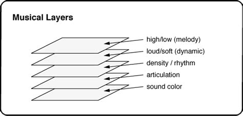 What Is An A&R In Music: A Multi-Layered Exploration